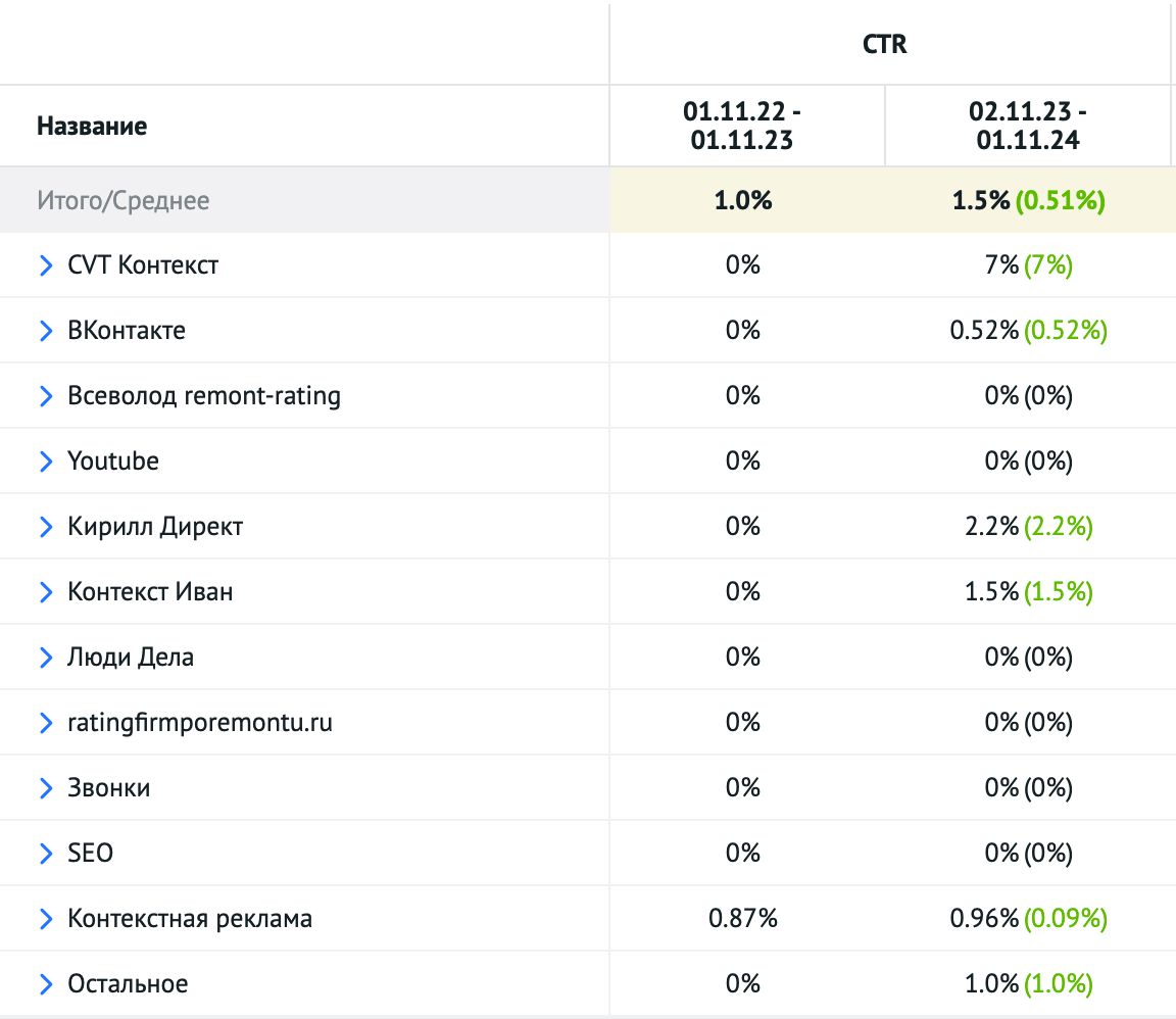 End-to-end analytics report Perimetr Remonta - 1