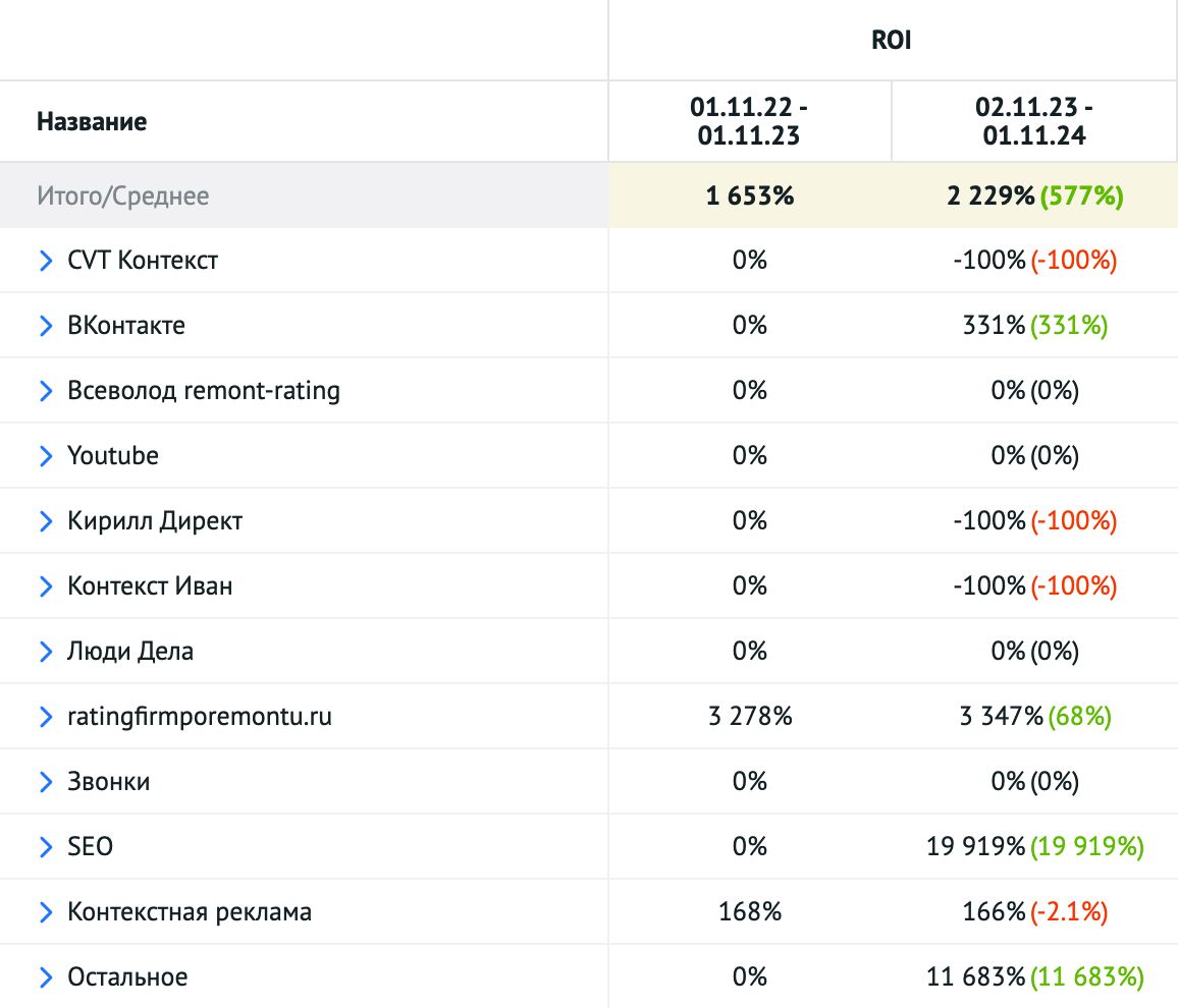 Analytics report – 10