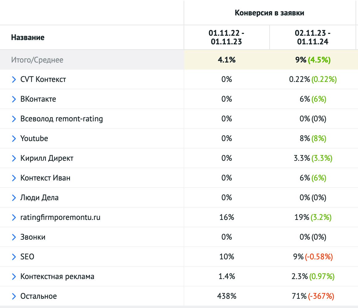 Analytics report - 2