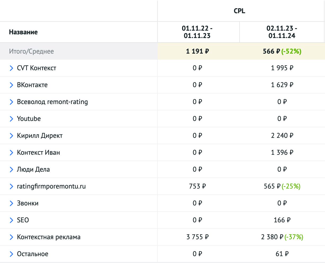 Analytics report - 3