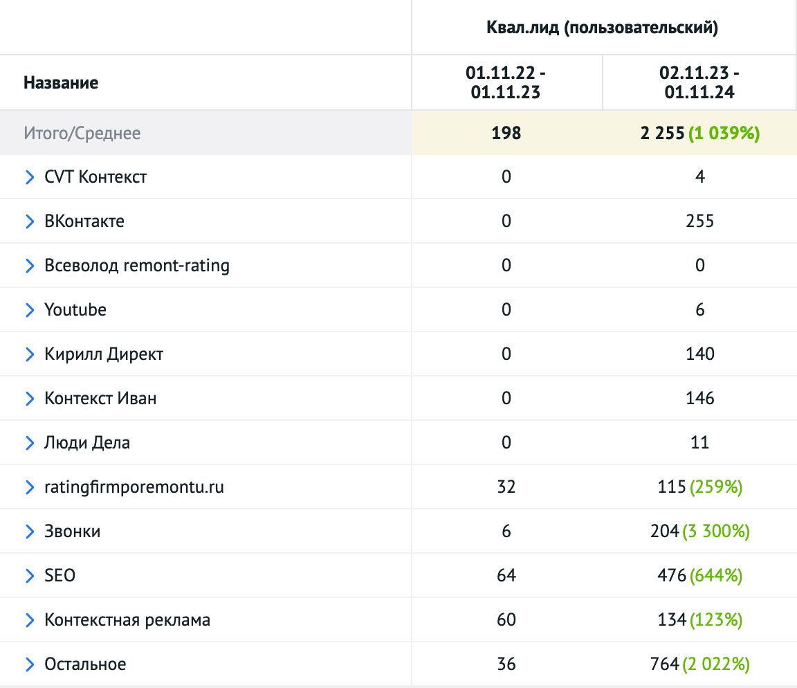 Analytics report - 4