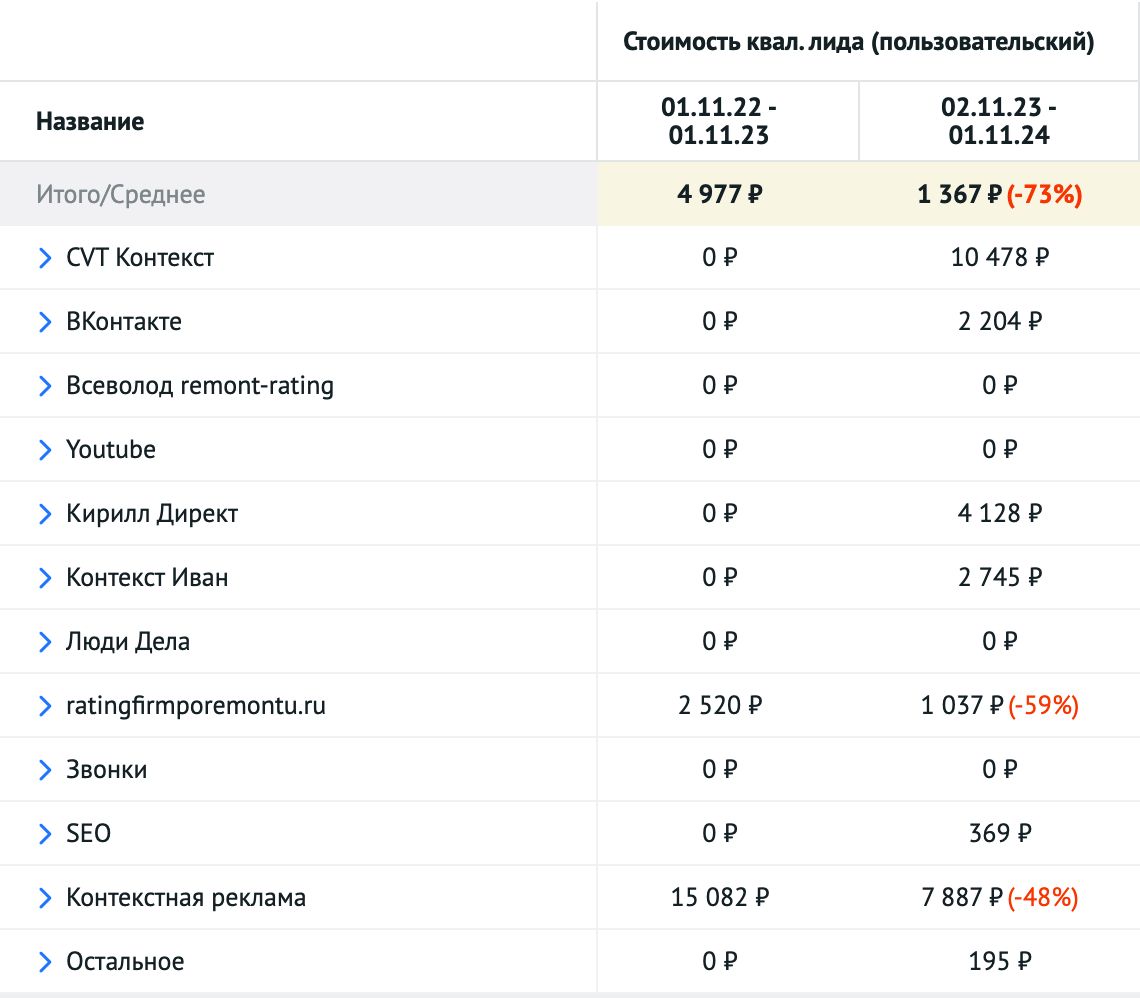 Analytics report - 6