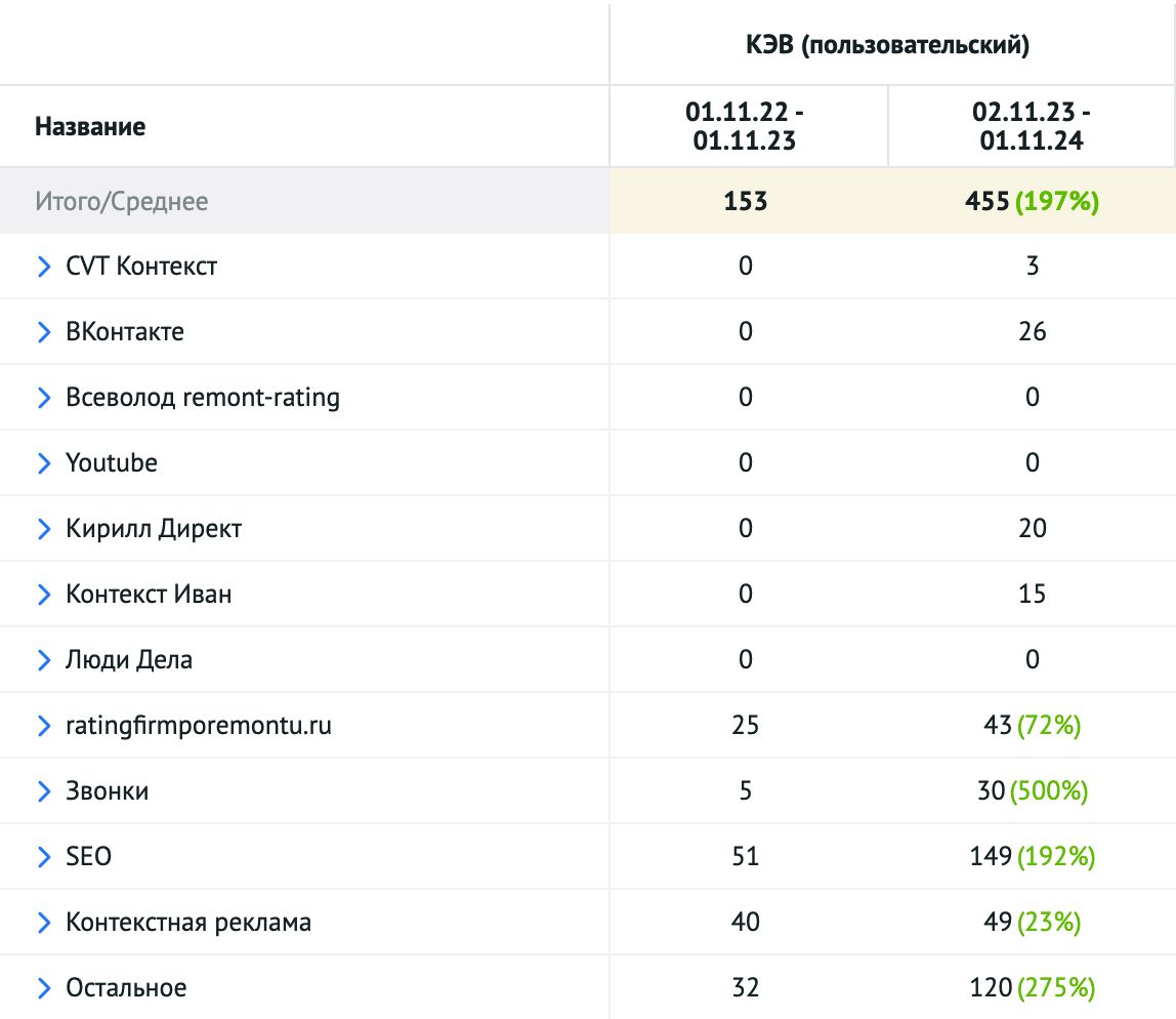 Analytics report - 7