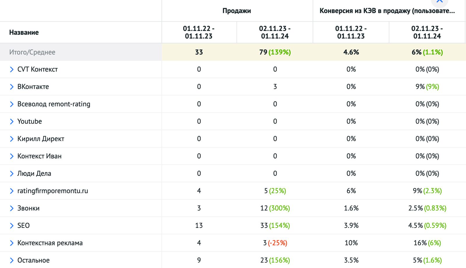 Analytics report - 8