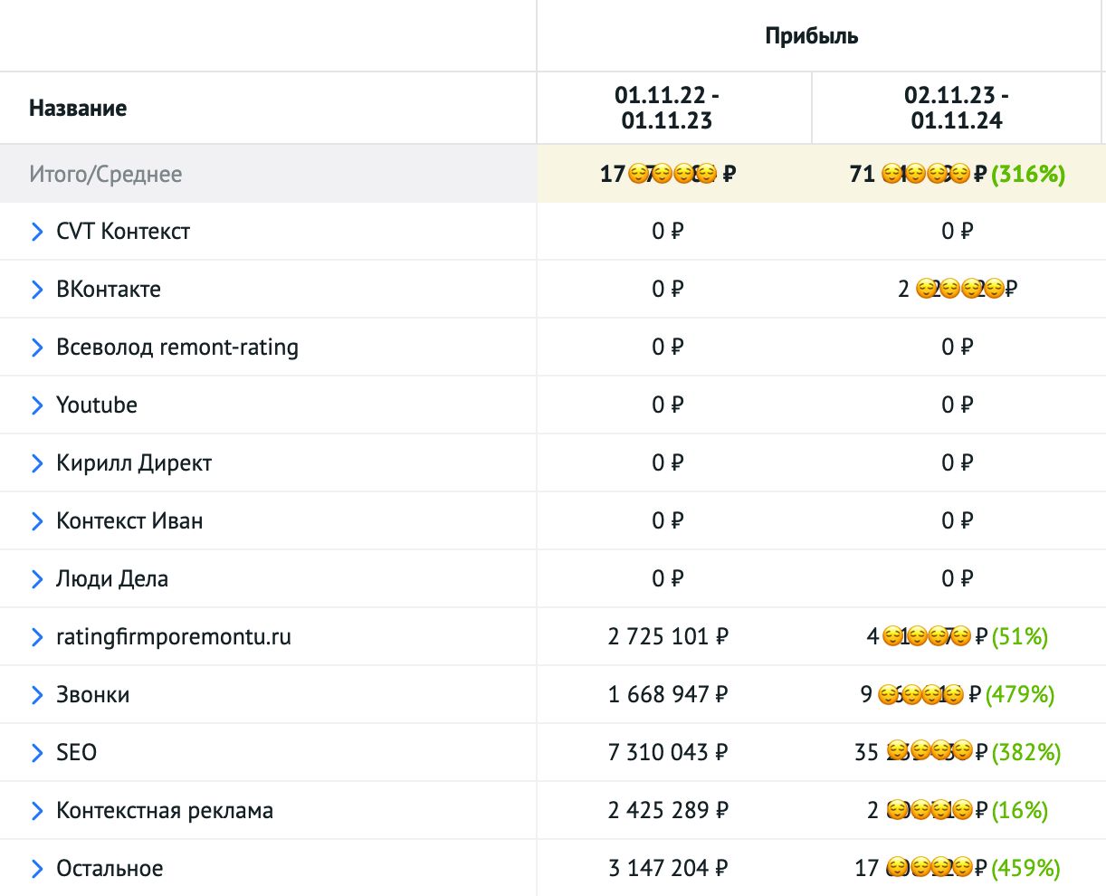 Analytics report - 9